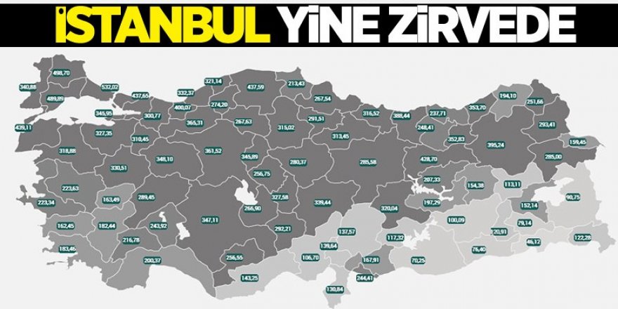 İllere göre haftalık vaka sayıları açıklandı! Erzurum düşüşe geçti