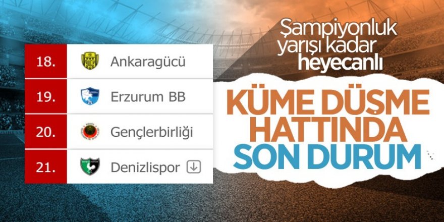 Süper Lig’de düşme hattında son durum