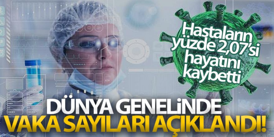 Dünya genelindeki Covid-19 hastalarının yüzde 2,07'si hayatını kaybetti