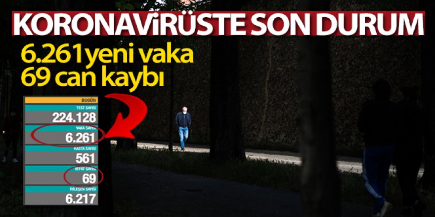 Türkiye'de son 24 saatte 6.261 koronavirüs vakası tespit edildi