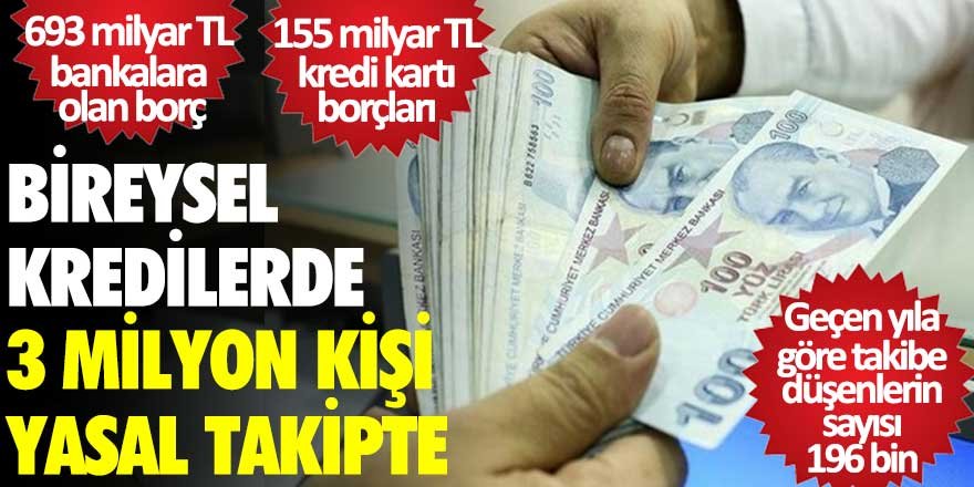 Bireysel kredilerde 3 milyon kişi yasal takipte!