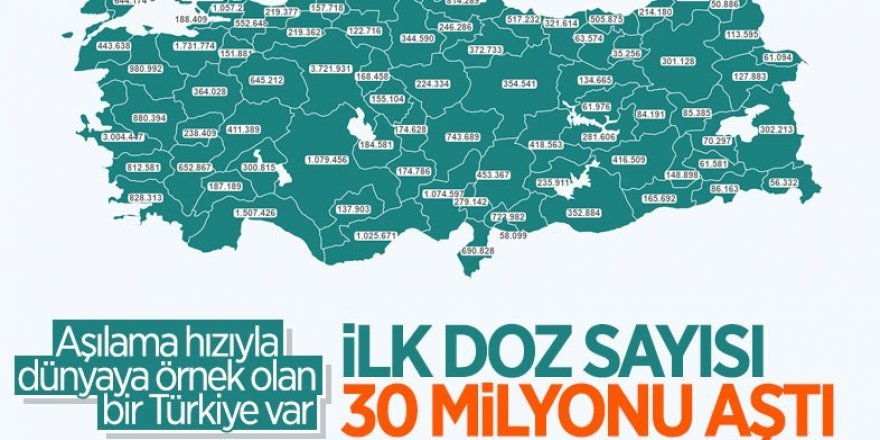 Türkiye'de uygulanan birinci doz 30 milyonu geçti