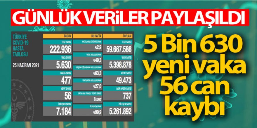 Koronavirüste son veriler açıklandı