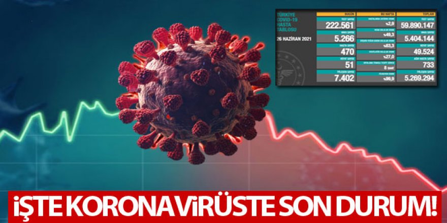 İşte koronavirüste son durum!