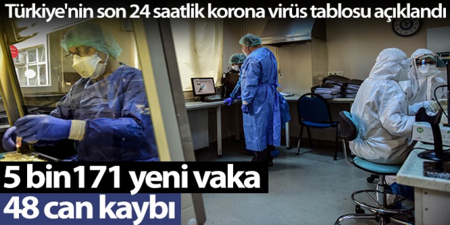 Son 24 saatte korona virüsten 48 kişi hayatını kaybetti