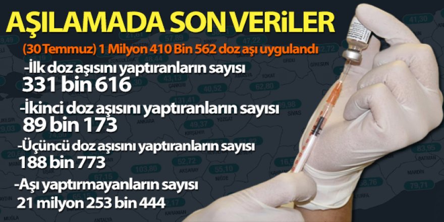 Aşıda 30 Temmuz verileri açıklandı!