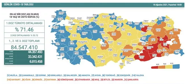 16 Ağustos koronavirüs tablosu açıklandı