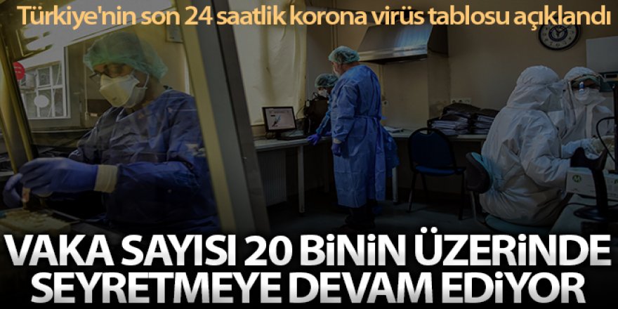 Son 24 saatte korona virüsten 276 kişi hayatını kaybetti
