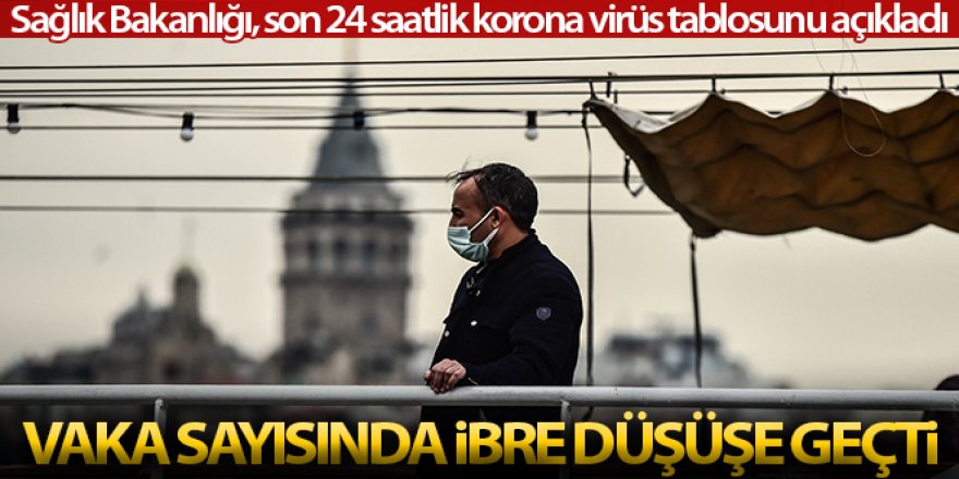 Son 24 saatte korona virüsten 278 kişi hayatını kaybetti