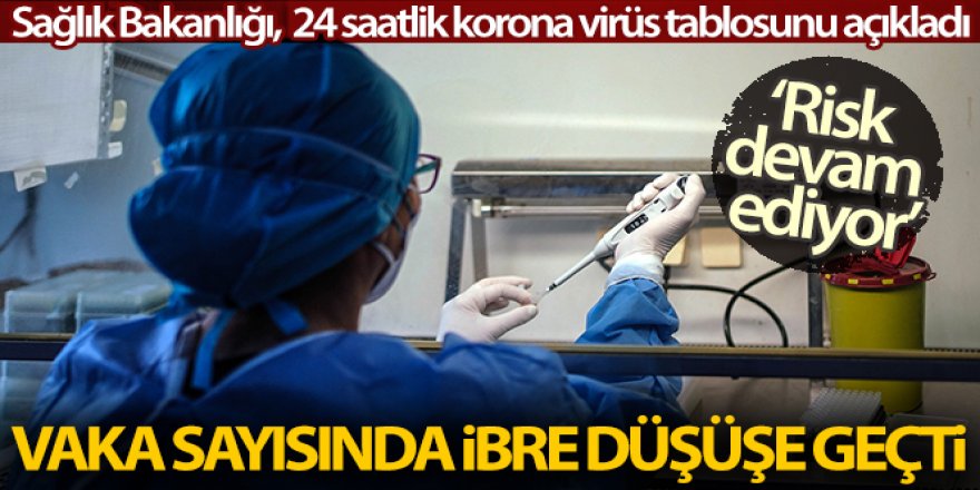 Son 24 saatte korona virüsten 243 kişi hayatını kaybetti