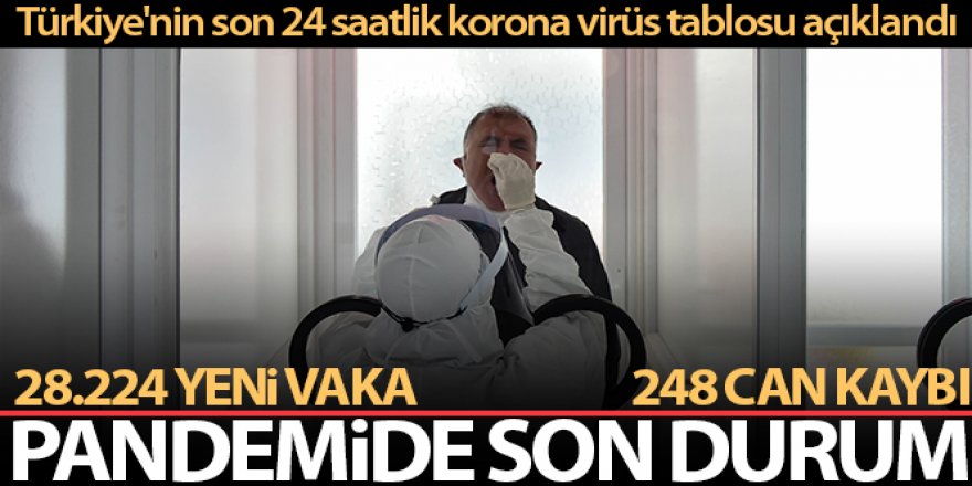 Son 24 saatte korona virüsten 248 kişi hayatını kaybetti