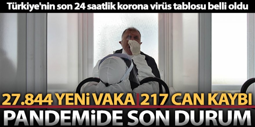 Korona virüsten 217 kişi hayatını kaybetti