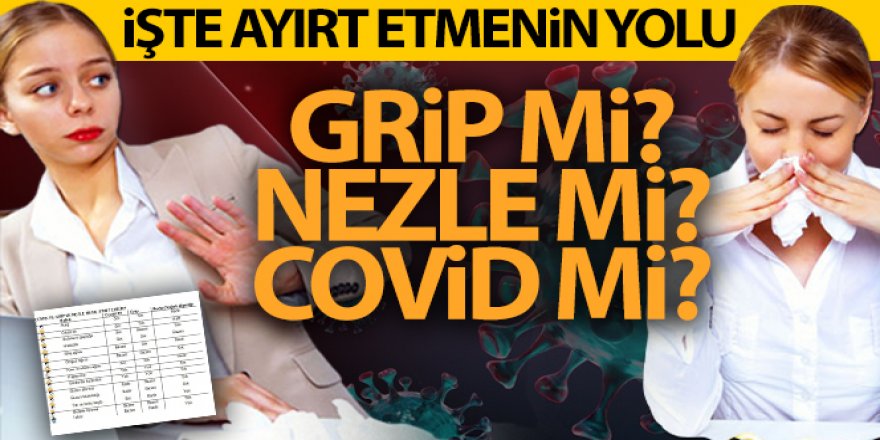 Grip-nezle ile Kovid-19'u ayırt etmenin yolu