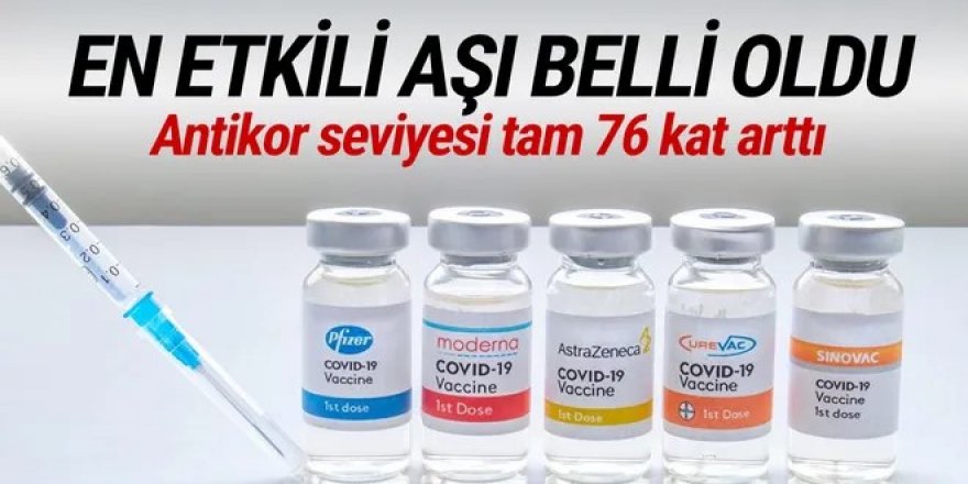 En etkili koronavirüs aşısı belli oldu!