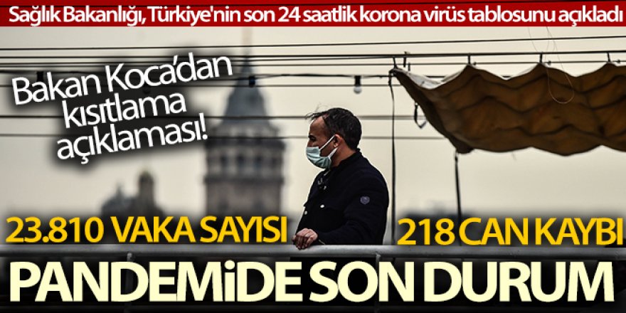 Son 24 saatte korona virüsten 218 kişi hayatını kaybetti