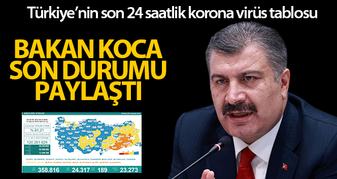 Son 24 saatte korona virüsten 189 kişi vefat etti