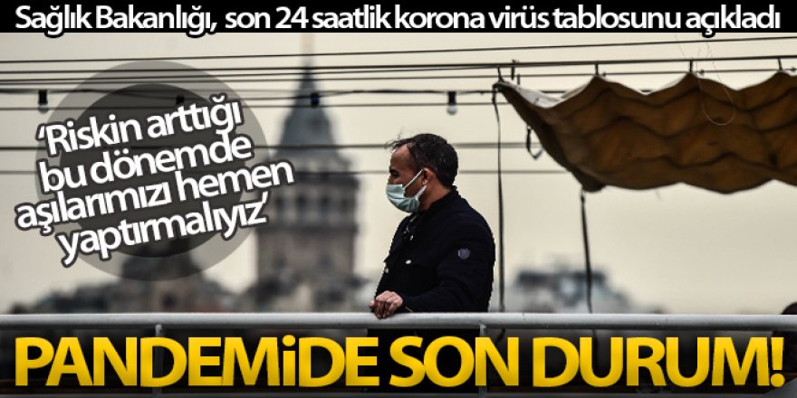 Son 24 saatte korona virüsten 228 kişi hayatını kaybetti