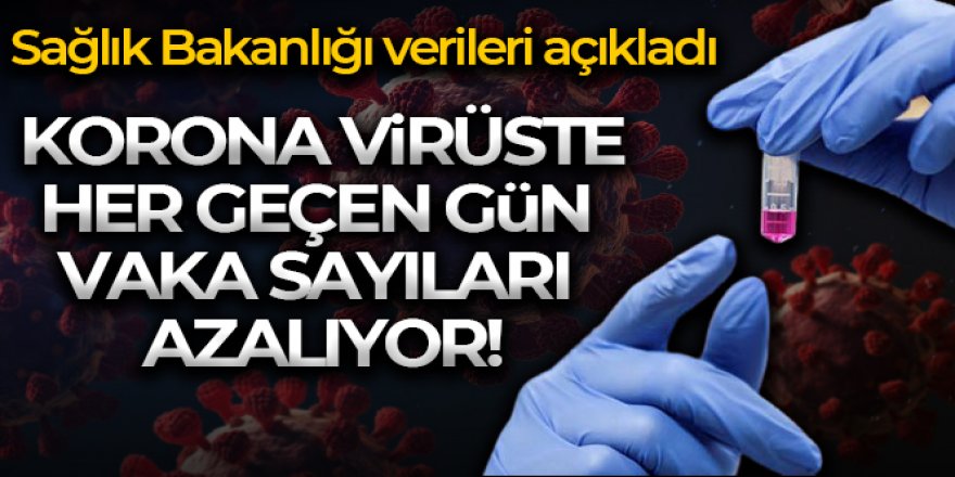 Son 24 saatte korona virüsten 38 kişi hayatını kaybetti