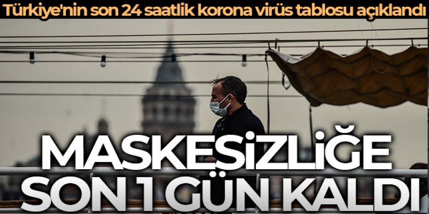 Son 24 saatte korona virüsten 3 kişi hayatını kaybetti