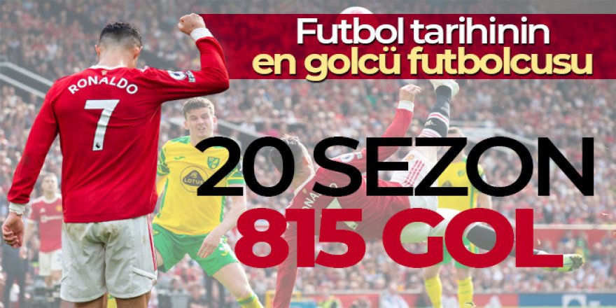 Cristiano Ronaldo, 20 sezona 815 gol sığdırdı