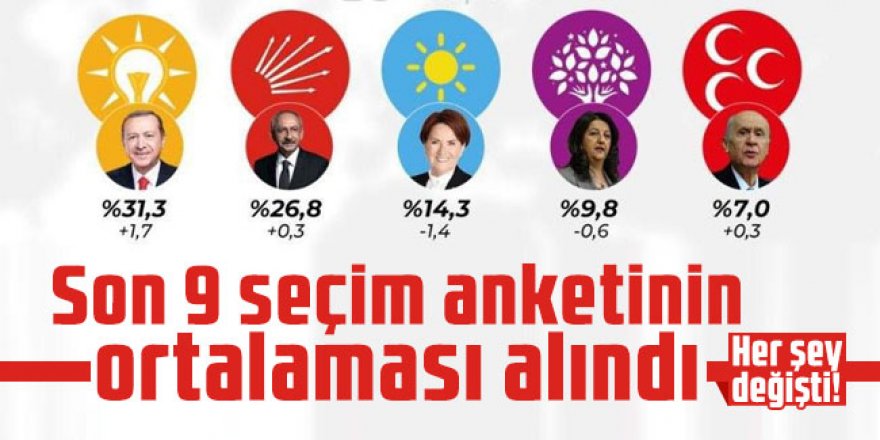 Son 9 seçim anketinin ortalaması alındı; Her şey değişti!