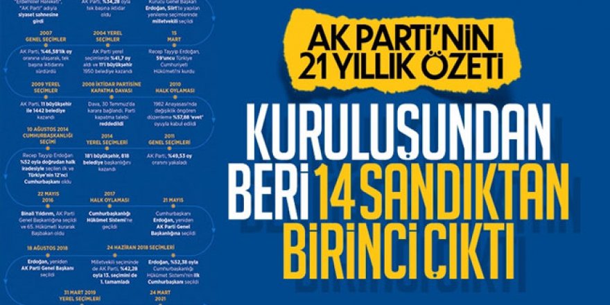 AK Parti 21 yaşında