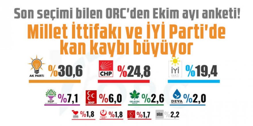 Millet İttifakı ve İYİ Parti'de kan kaybı büyüyor