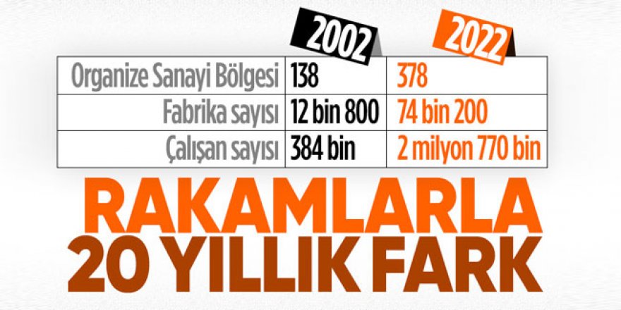 Türkiye, 2023’e yeni fabrikalarla giriyor