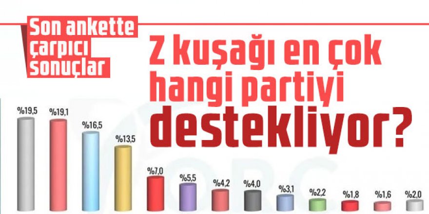 Son ankette çarpıcı sonuçlar: Z kuşağı en çok hangi partiyi destekliyor?