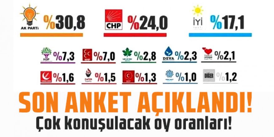 Son ankette çok konuşulacak oy oranları!