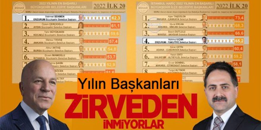 Başkan Sekmen ve Uçar 2022’nin en başarılı başkanları seçildi