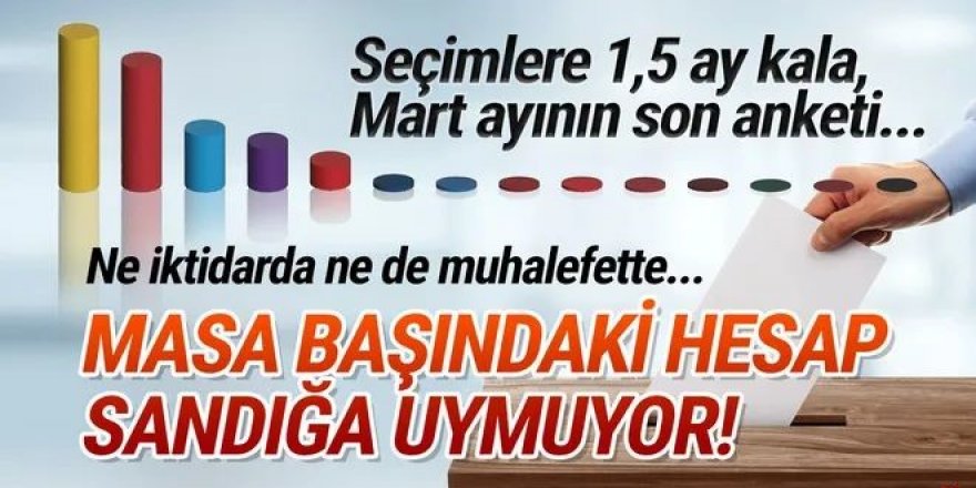 11 ilde yapılan Mart ayının son anketi açıklandı