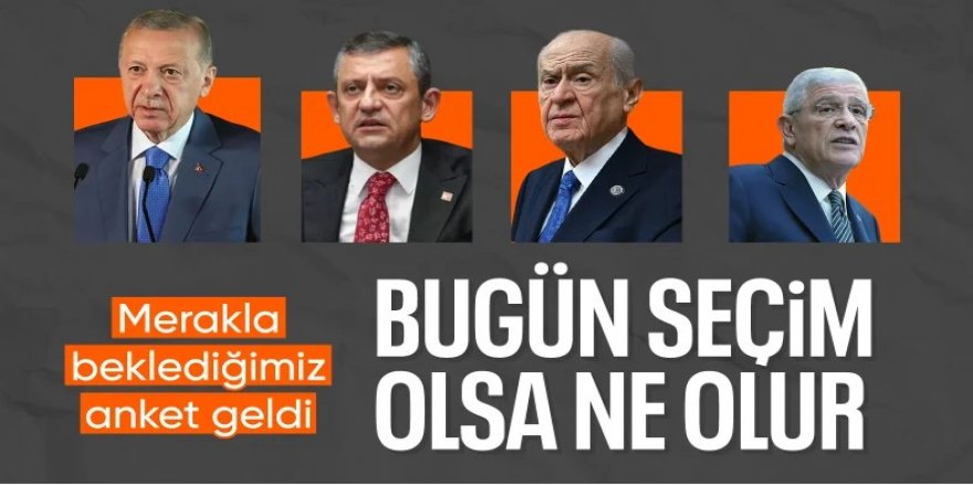 Optimar Araştırma sordu: Bu pazar seçim olsa hangi partiye oy verirsiniz?
