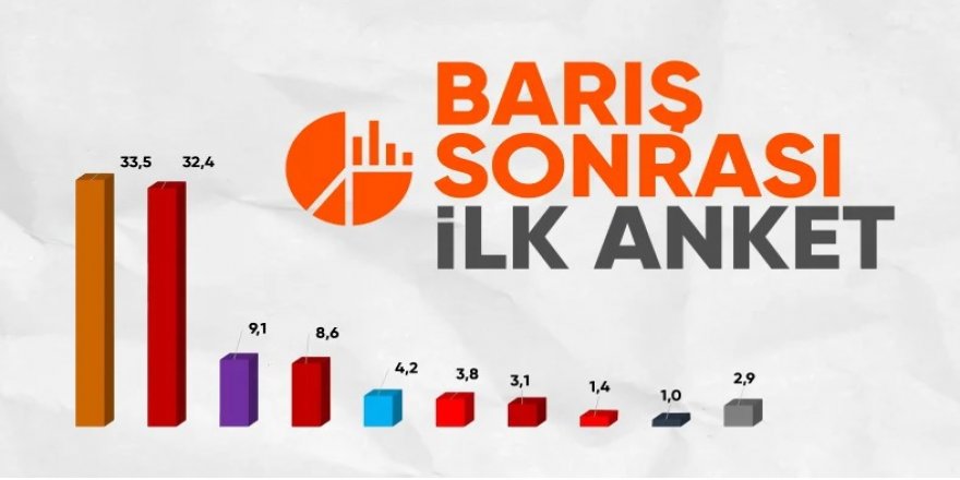 Asal Araştırma sordu: Bu pazar seçim olsa hangi partiye oy verirsiniz?