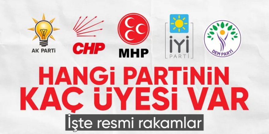 Siyasi parti üyeliğinde AK Parti zirvede