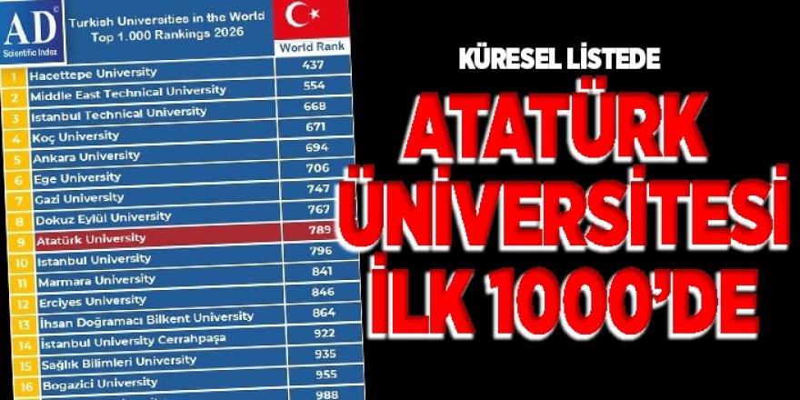 Atatürk Üniversitesi ilk 1000’de