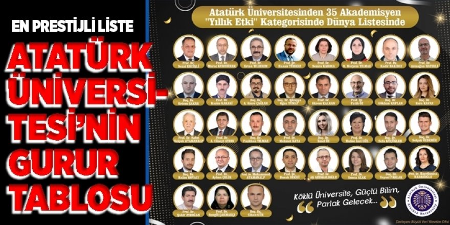 Atatürk Üniversitesi, bilimde zirve yaptı