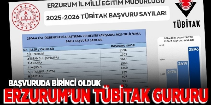 Erzurum’un TÜBİTAK gururu