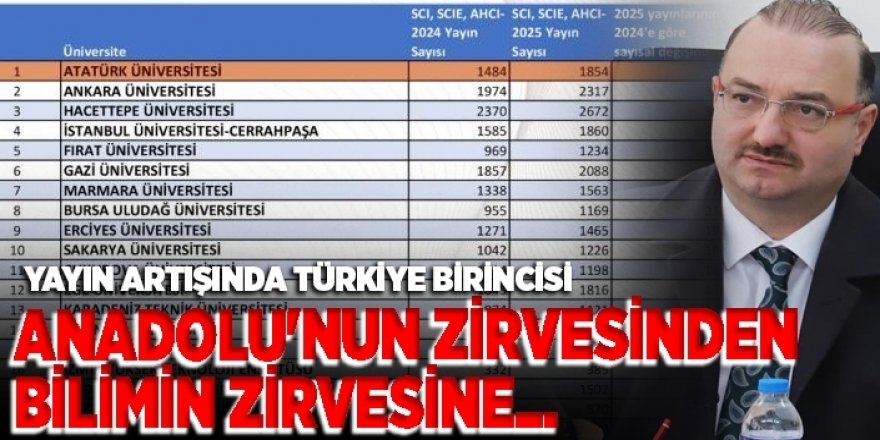 Atatürk Üniversitesi, araştırma üniversiteleri arasında 2025 yılının yıldızı oldu