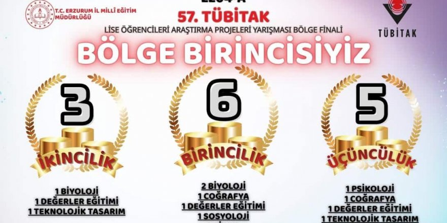 TÜBİTAK Finalinde Erzurum’dan Büyük Başarı