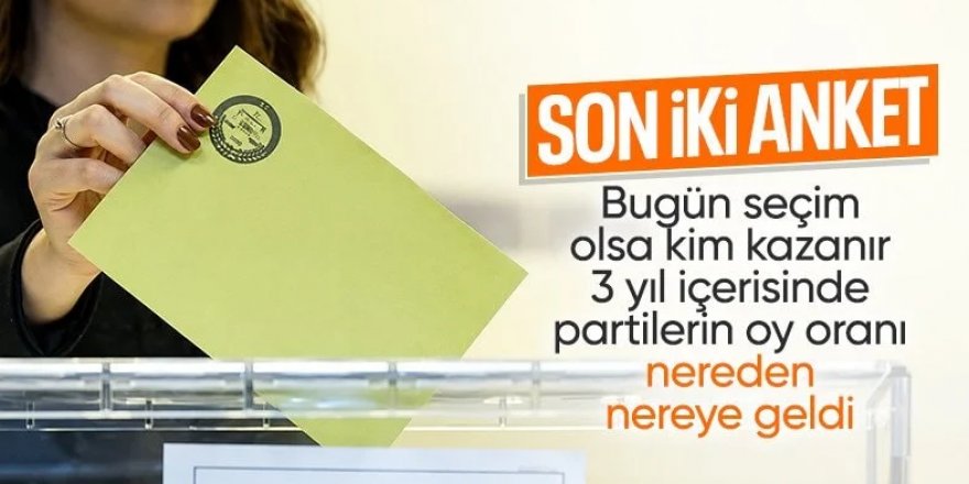 Sonar ve Areda Survey'den son seçim anketi: AK Parti önde