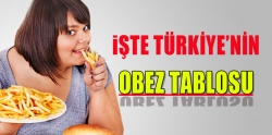 Türkiye’nin obez tablosu korkuttu