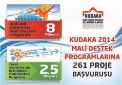 Kudaka mali destek programlarına 261 proje