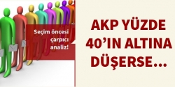 AKP'nin oyları yüzde 40'ın altına düşerse