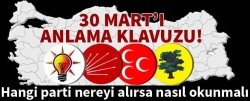 30 Mart'ı anlama kılavuzu