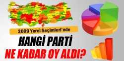 İşte 2009 Yerel Seçim sonuçları