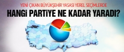 Bü­yük­şe­hir yasası hangi partilere yaradı?