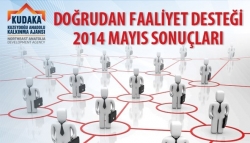 Kudaka'dan proje desteği
