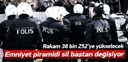 Emniyet piramidi sil baştan değişiyor!