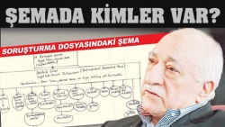 İşte savcılıktaki Cemaat dosyası!